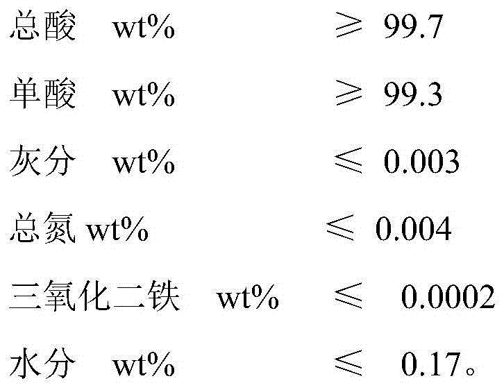 Recycling method of long carbon chain binary acid purification and refining crystallization mother liquor