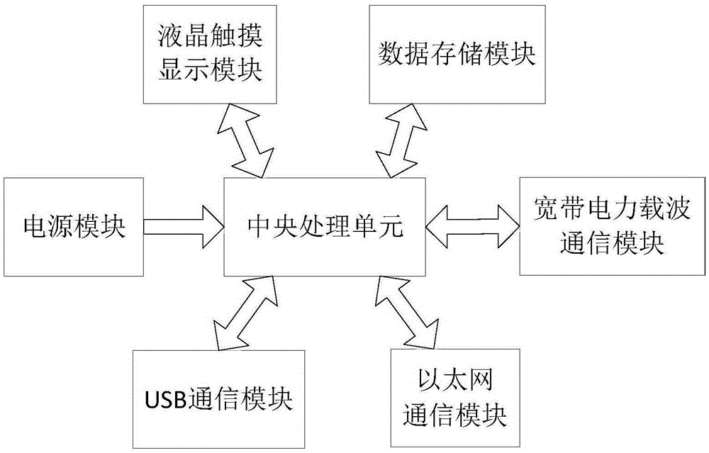 Intelligent centralized street lamp control system and method for providing wireless WIFI hotspot