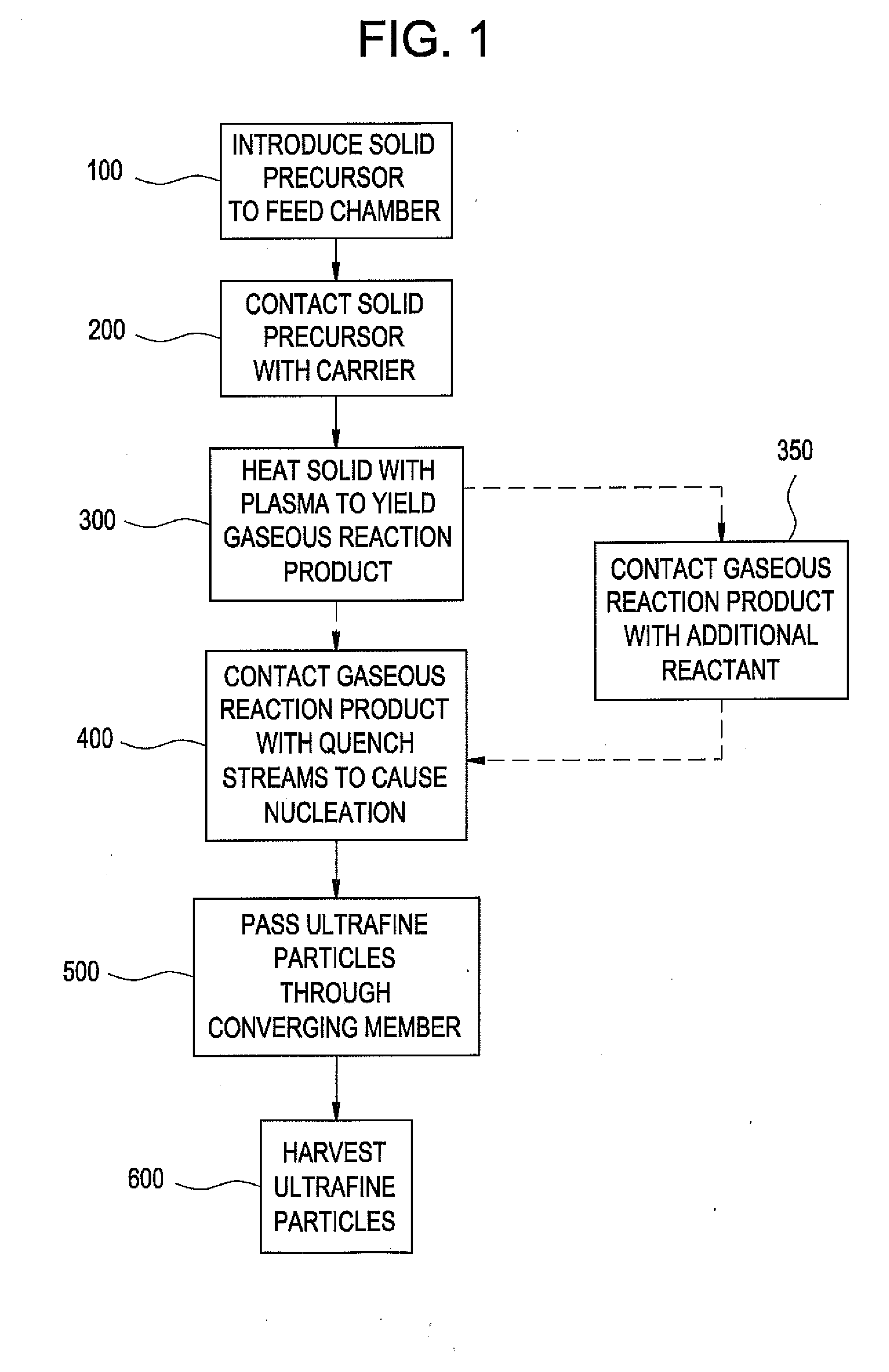 Coating compositions exhibiting corrosion resistance properties, related coated substrates, and methods