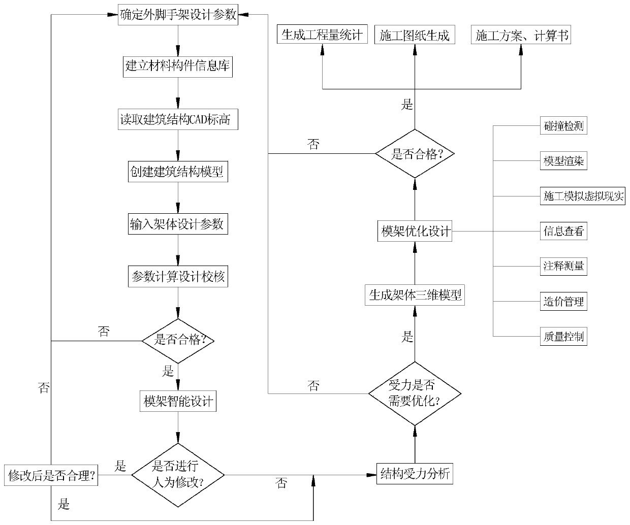 External scaffold intelligent design method based on BIM