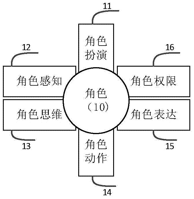 A virtual geographic environment role modeling method and multi-role collaborative operation method