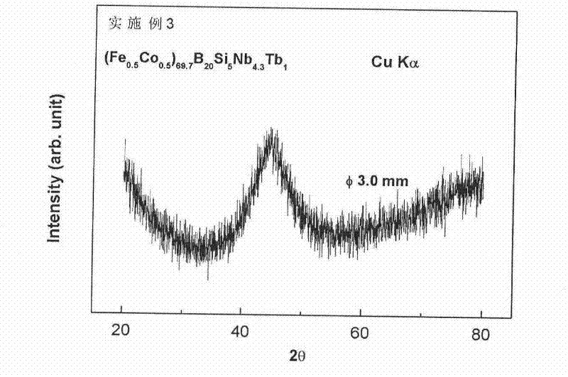 Iron-based bulk amorphous soft magnetic alloy and preparation method thereof