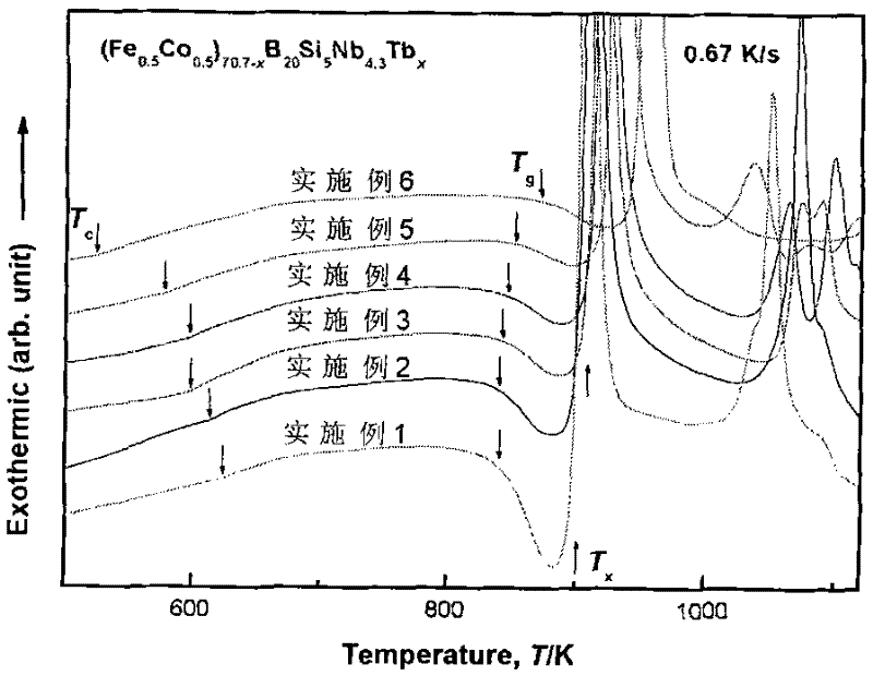 Iron-based bulk amorphous soft magnetic alloy and preparation method thereof