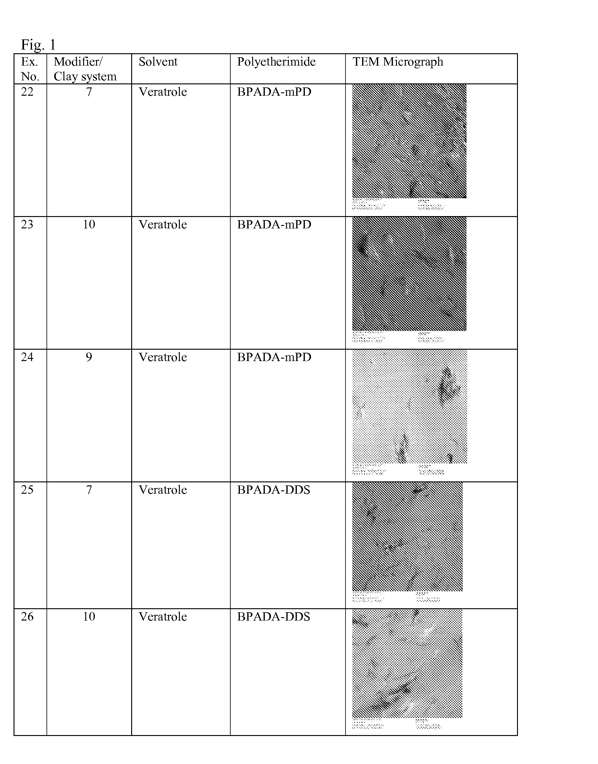 Methods of preparing polymer-organoclay composites and articles derived therefrom