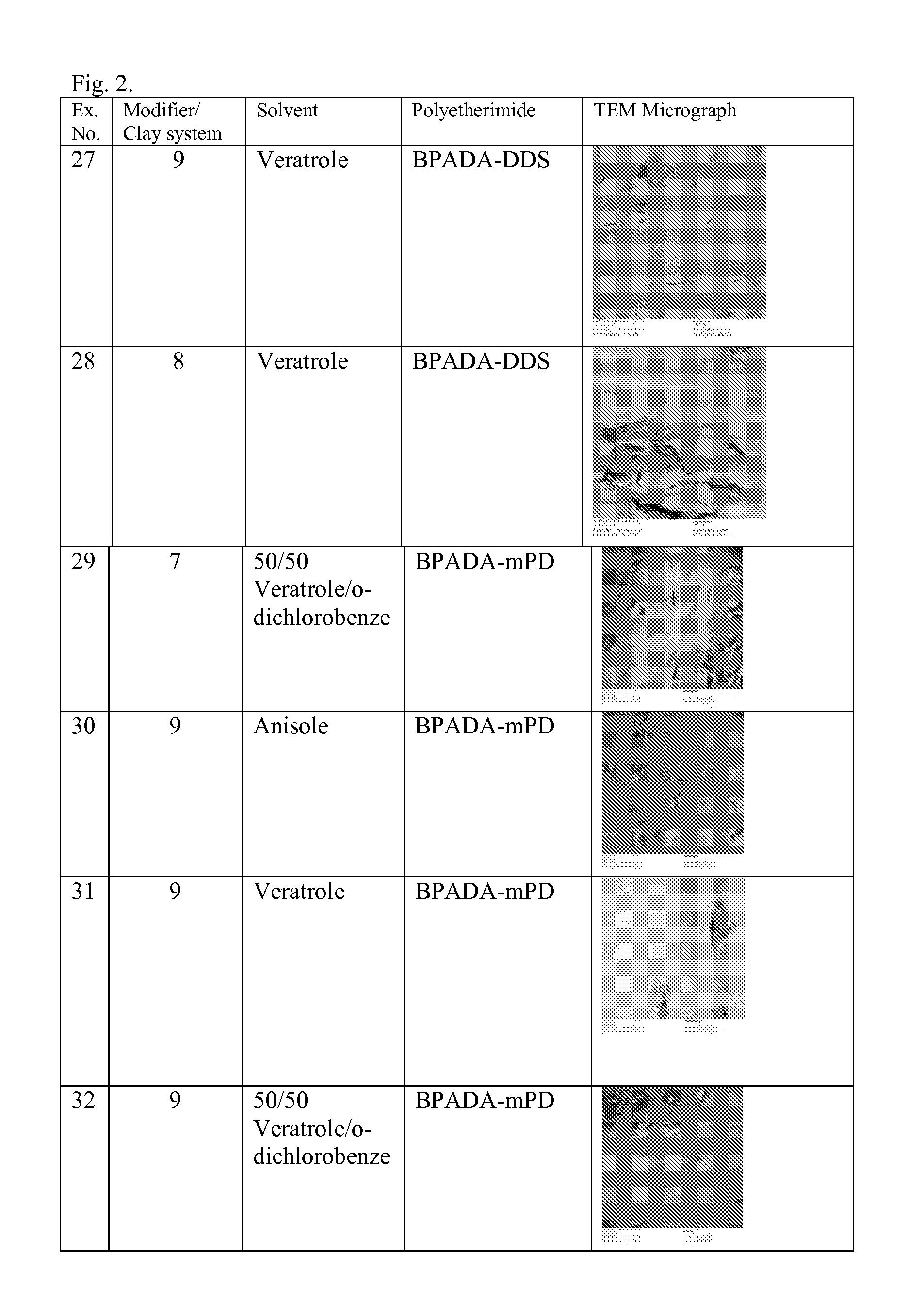 Methods of preparing polymer-organoclay composites and articles derived therefrom