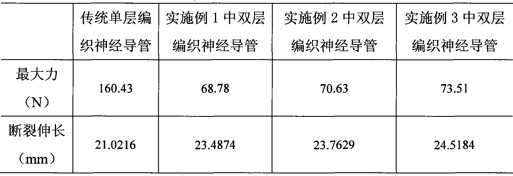 Double braid nerve trachea and preparation method thereof