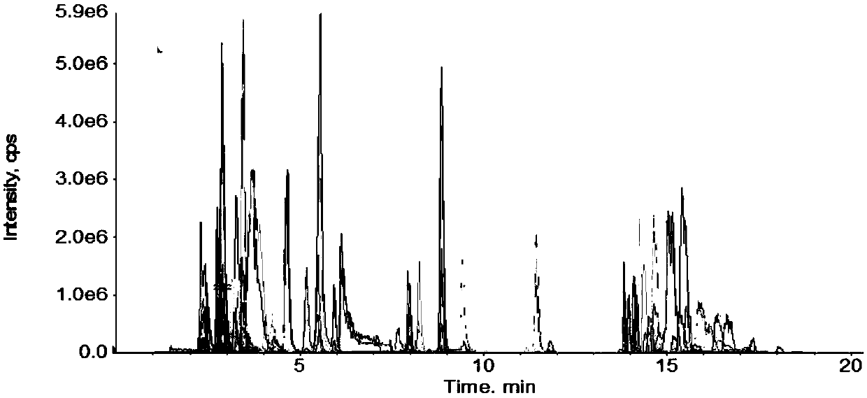 Targeting qualitative and quantitative metabonomic analysis method used for screening cancer biomarkers based on LC-MS/MS technology