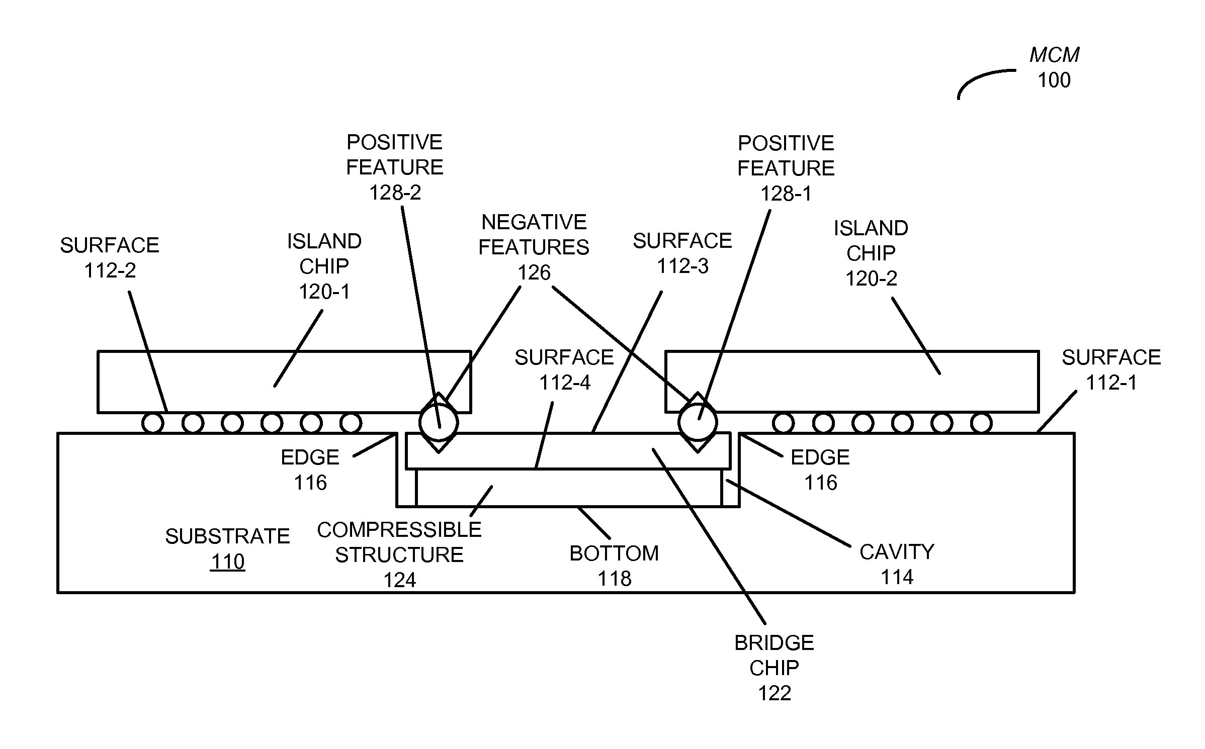 Maintaining alignment in a multi-chip module using a compressible structure