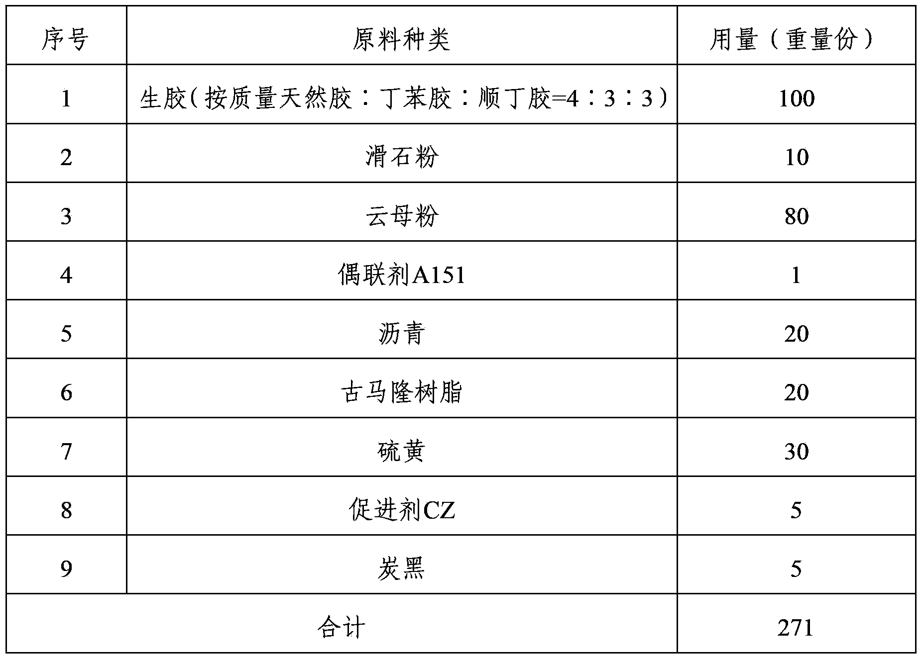 Anti-corrosion rubber composition and anti-corrosion rubber lining