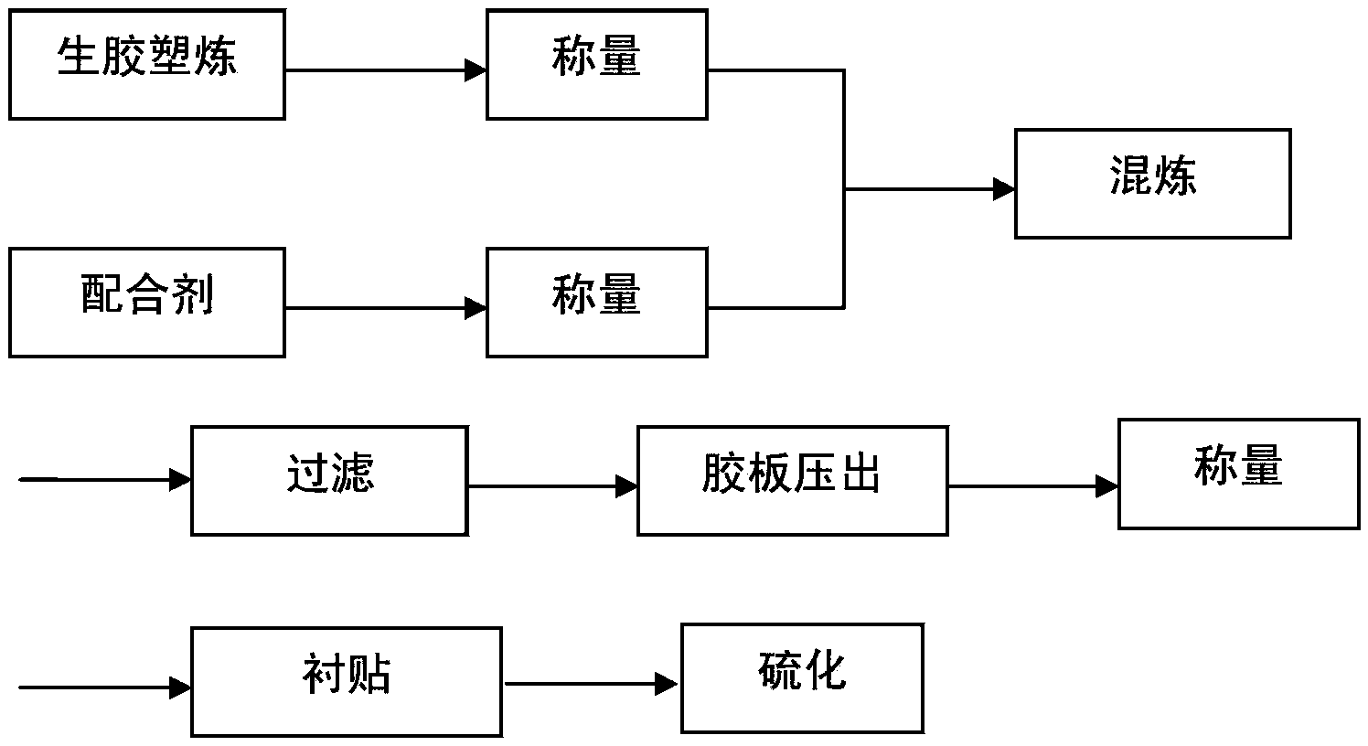 Anti-corrosion rubber composition and anti-corrosion rubber lining