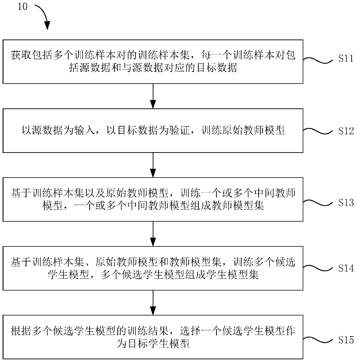 Neural network model compression method, corpus translation method and devices thereof