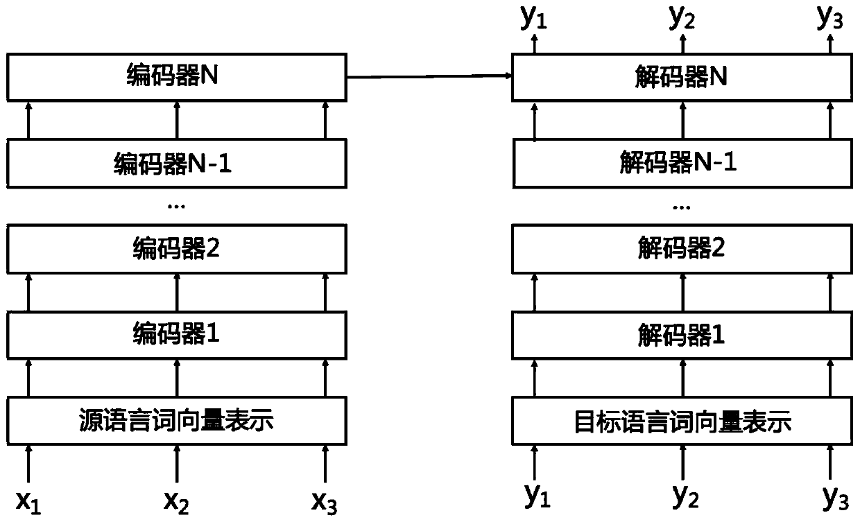 Neural network model compression method, corpus translation method and devices thereof