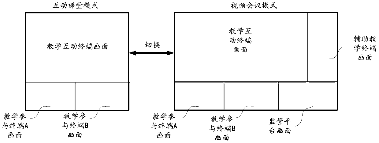 A teaching interaction mode switching method and system