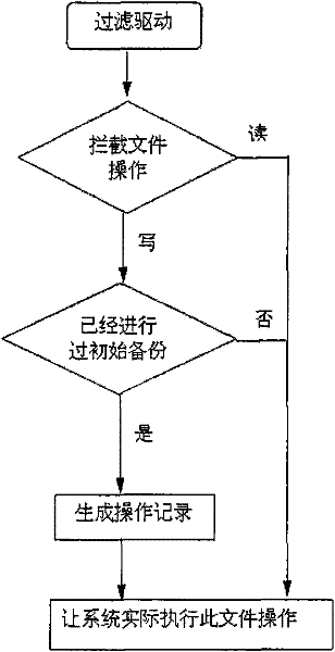 Data protection method for managing increment file based on digital identifiers