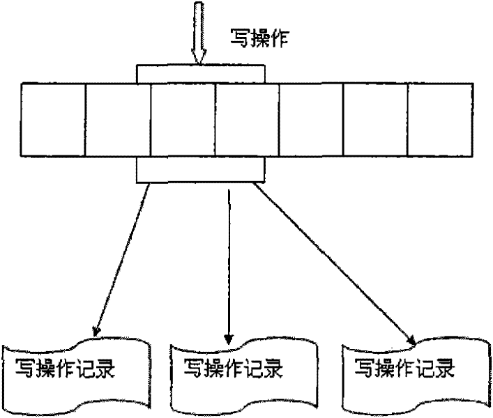 Data protection method for managing increment file based on digital identifiers