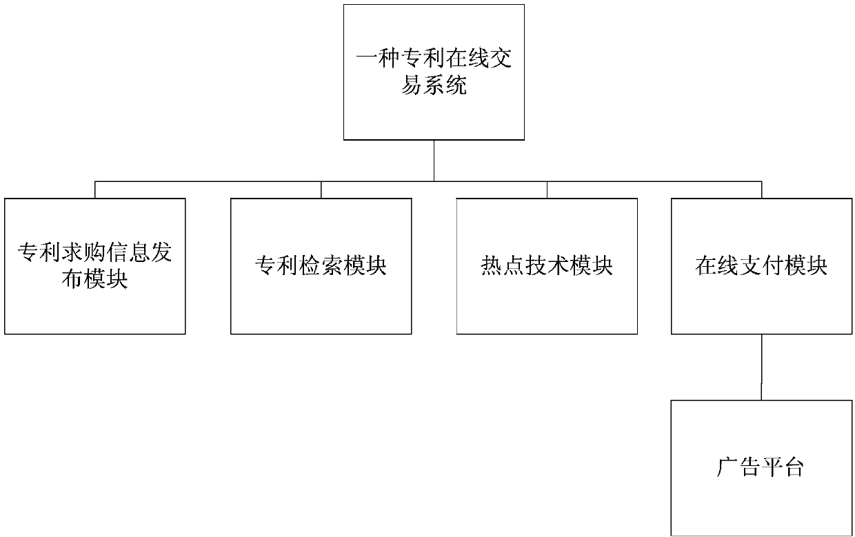 Online patent transaction system