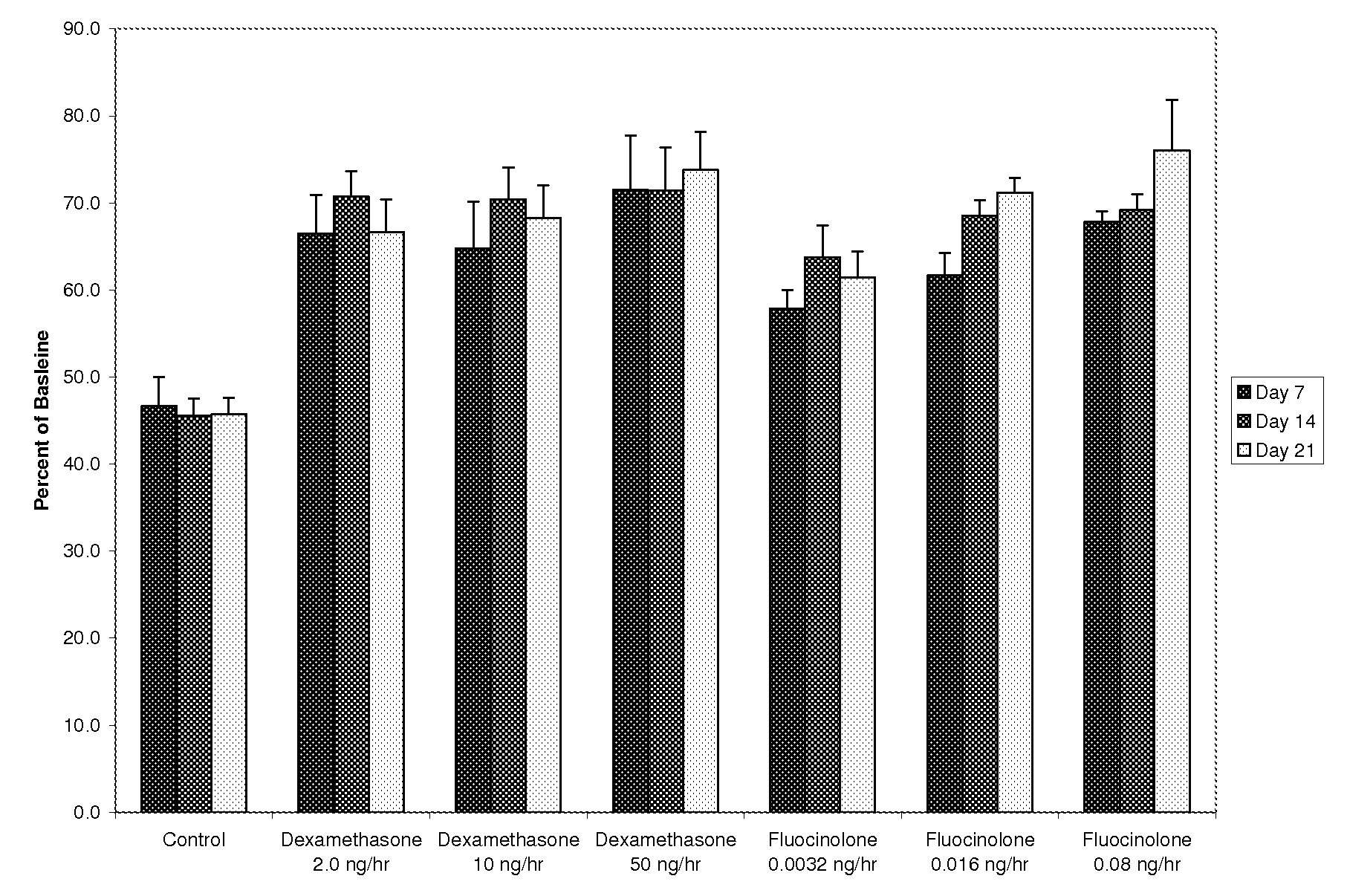 Locally administrated low doses of corticosteroids