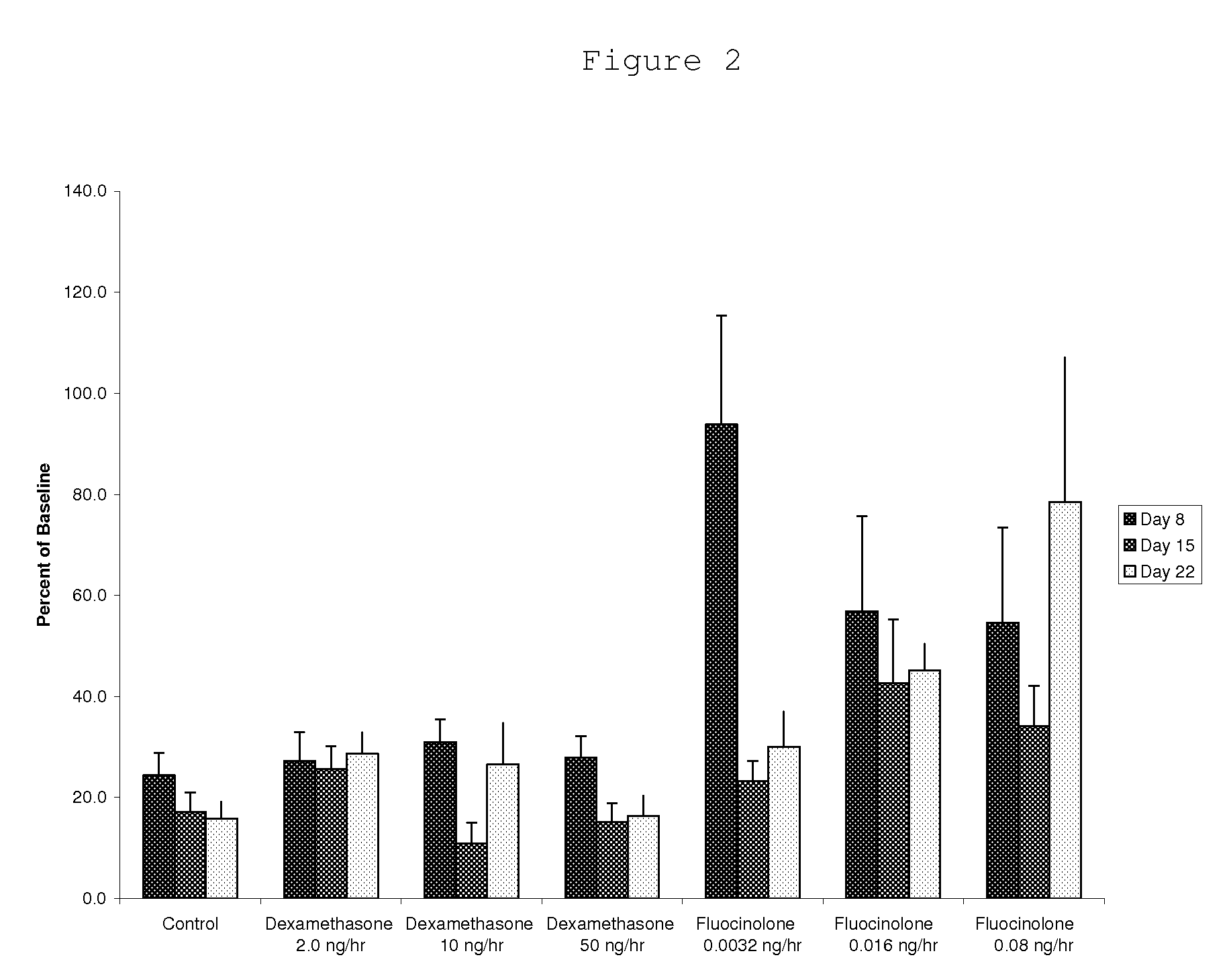 Locally administrated low doses of corticosteroids