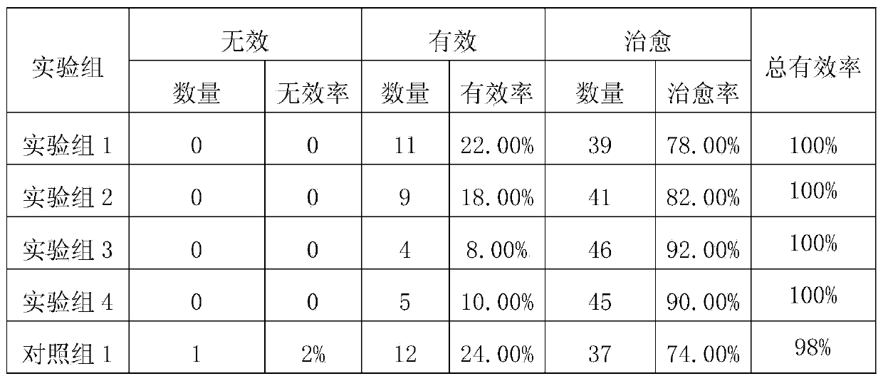 Antiviral powder capable of clearing heat and removing toxicity