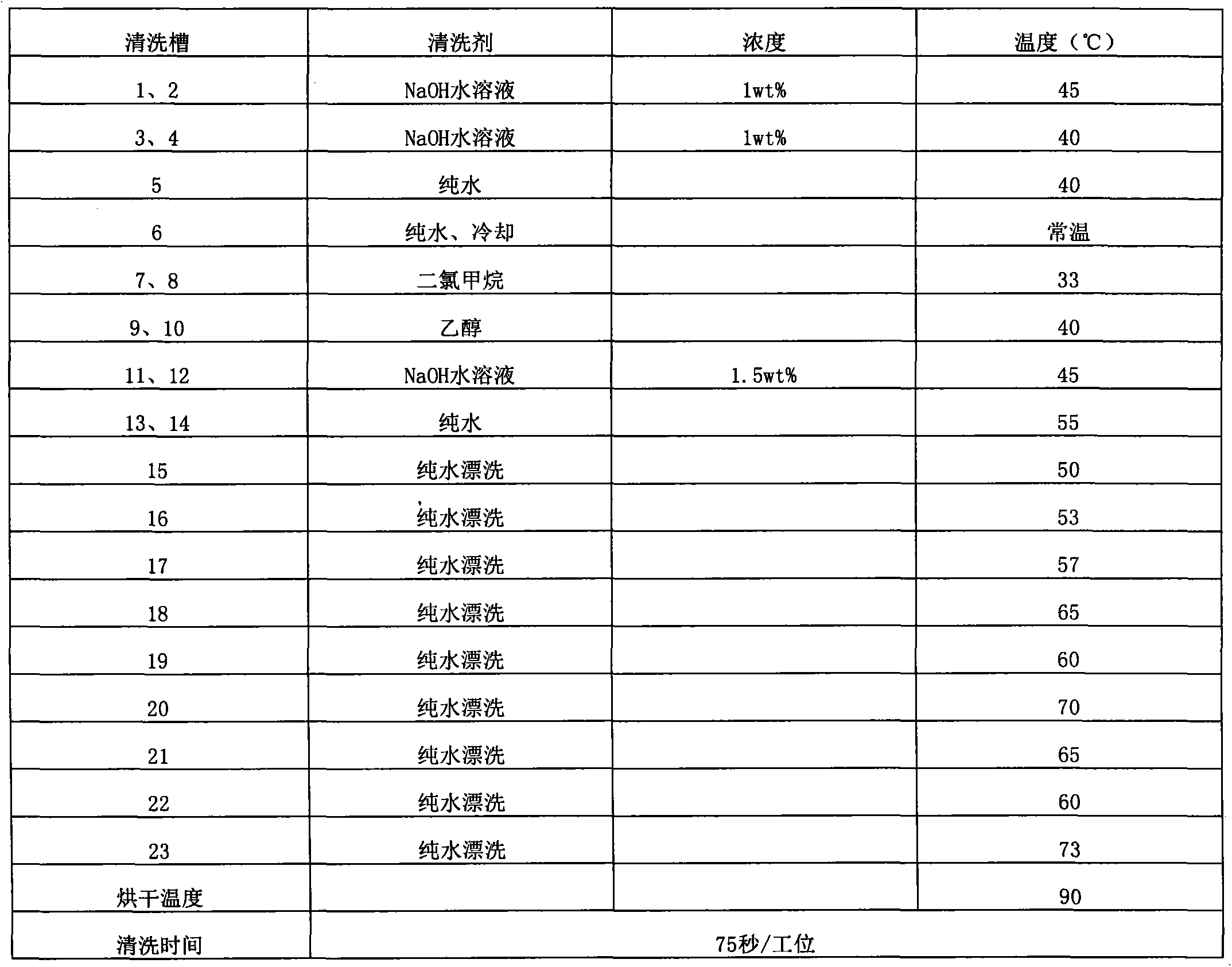 Blue-light-resistant resin lens of 1.60 in refractivity and preparation method thereof