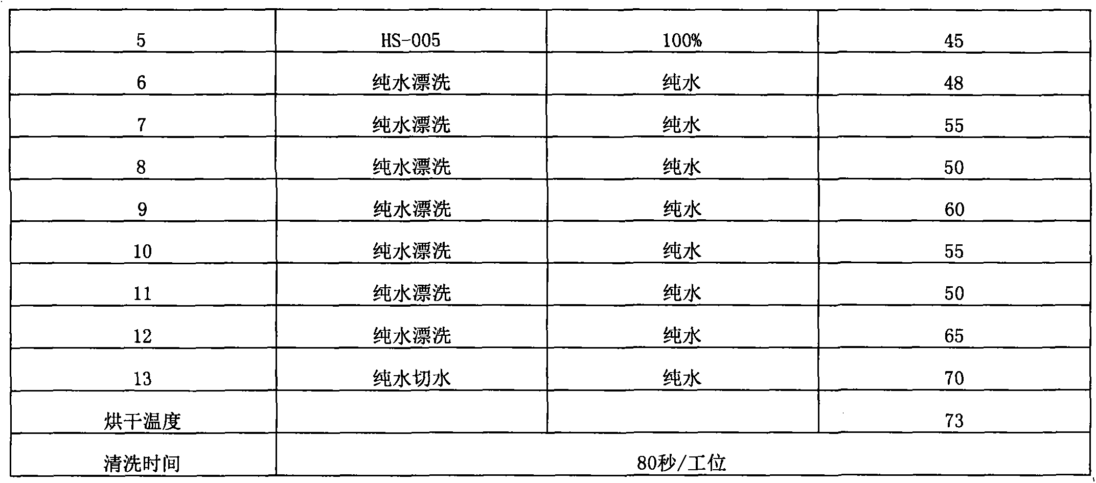 Blue-light-resistant resin lens of 1.60 in refractivity and preparation method thereof