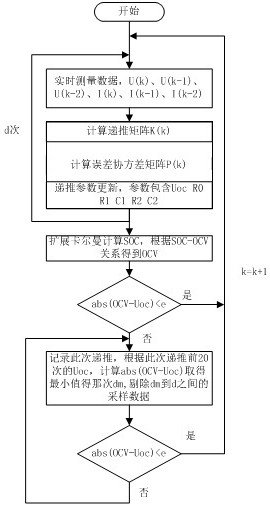 Automatic battery parameter identification method