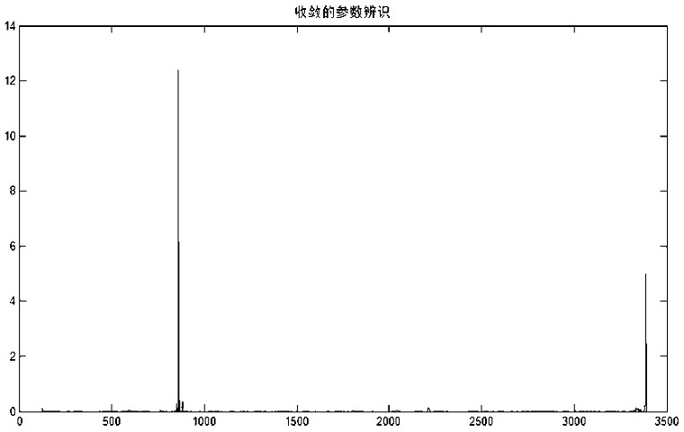 Automatic battery parameter identification method