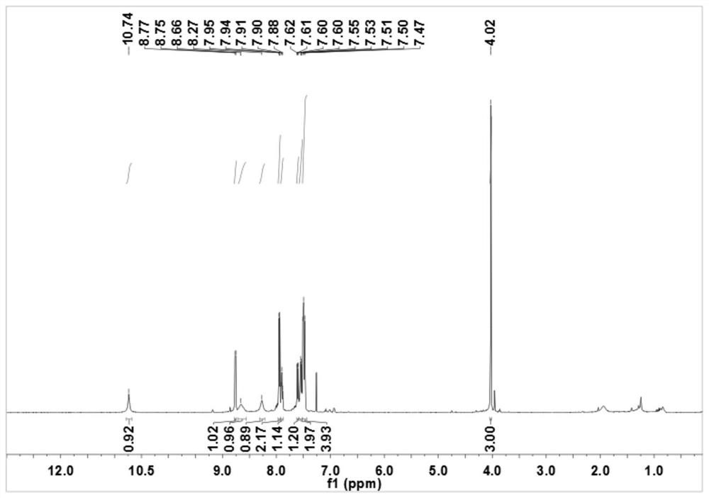 Sulfonyl pyridine amide derivatives and preparation method thereof