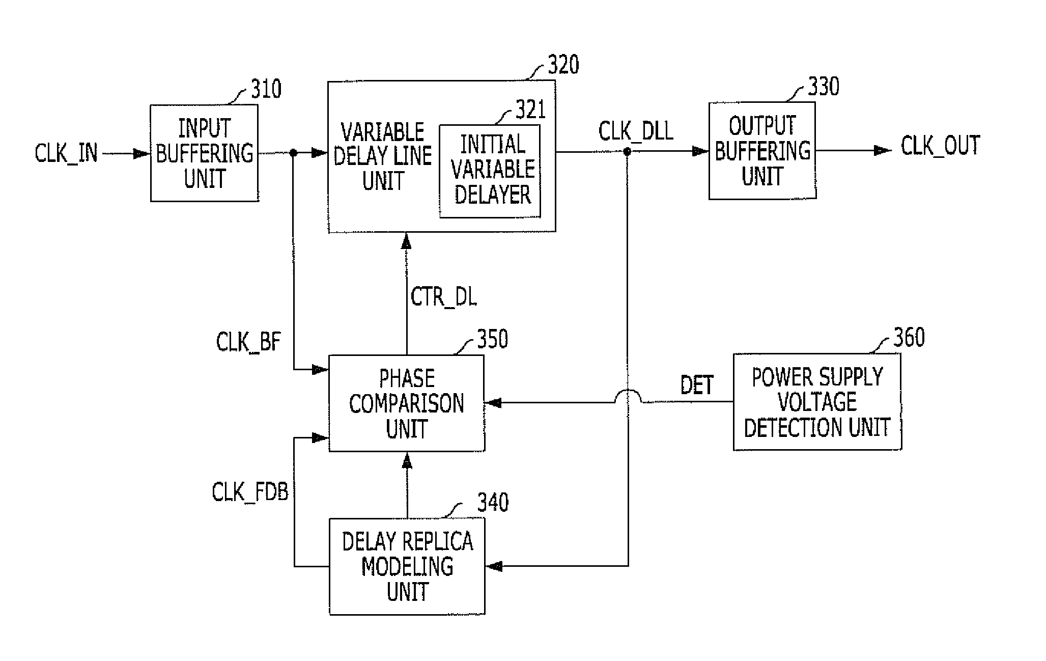 Internal clock generator and operating method thereof