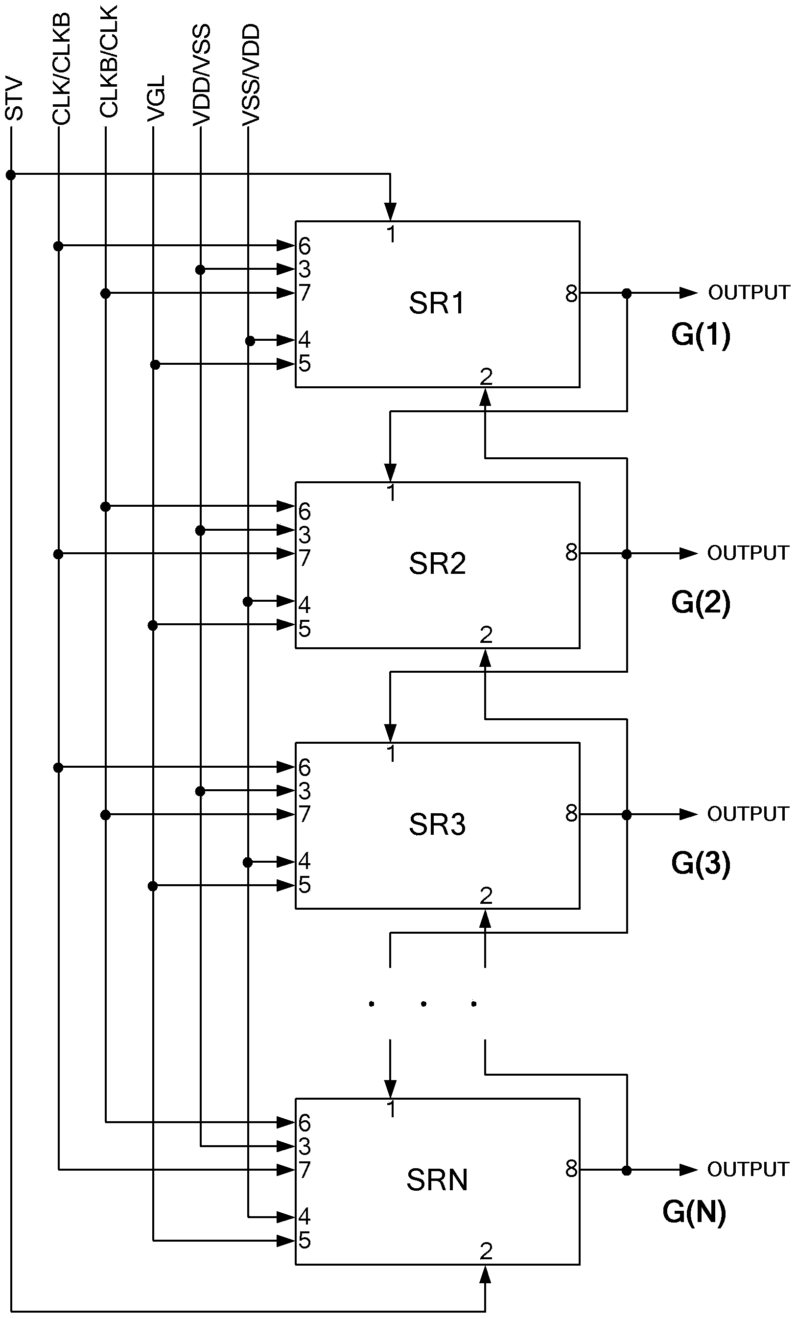 Shift register unit, gate drive circuit and display device