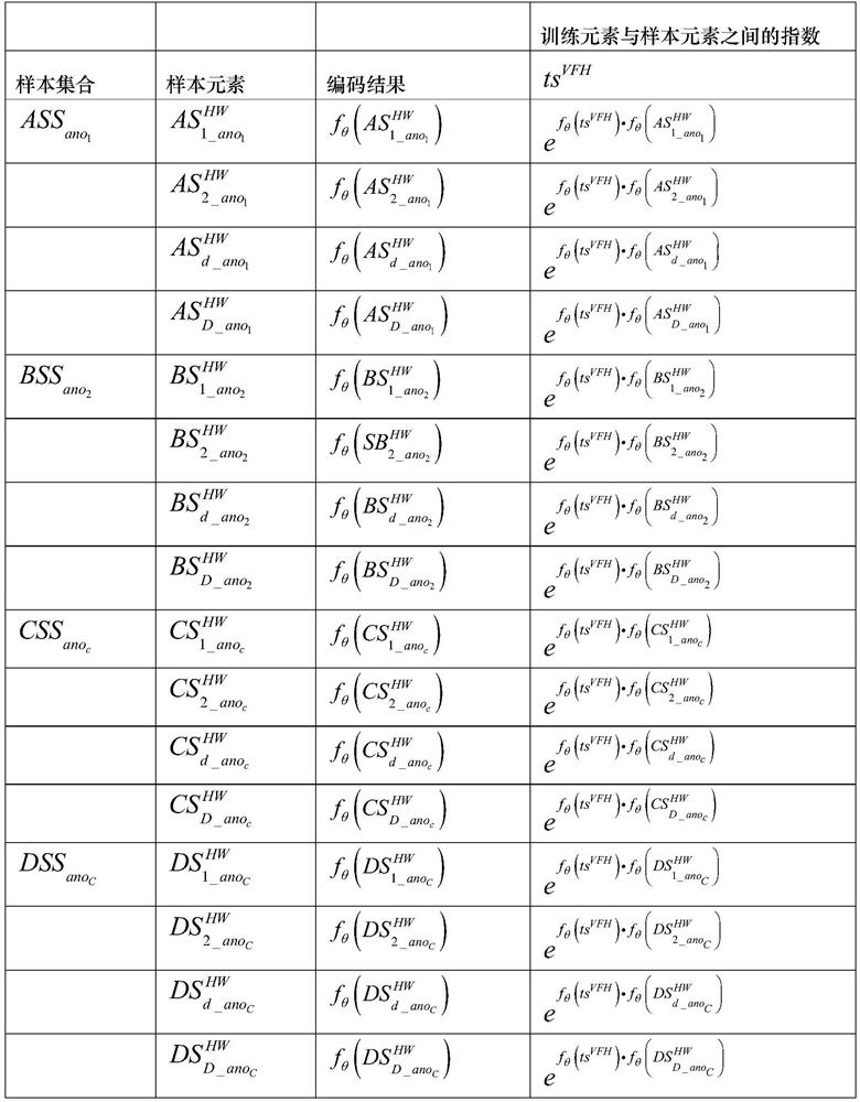 Anomaly data detection method of server running network traffic based on small sample learning