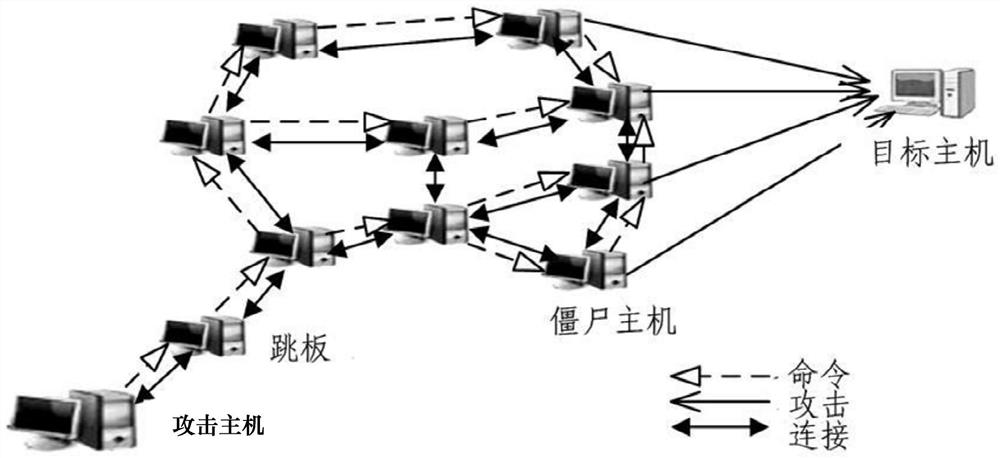 Anomaly data detection method of server running network traffic based on small sample learning