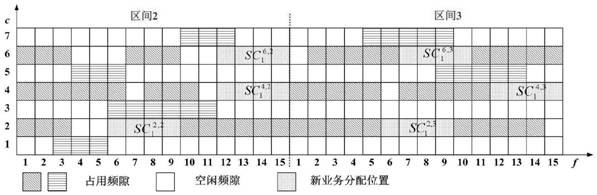 Resource allocation method of multi-core elastic optical network based on nodes and crosstalk perception