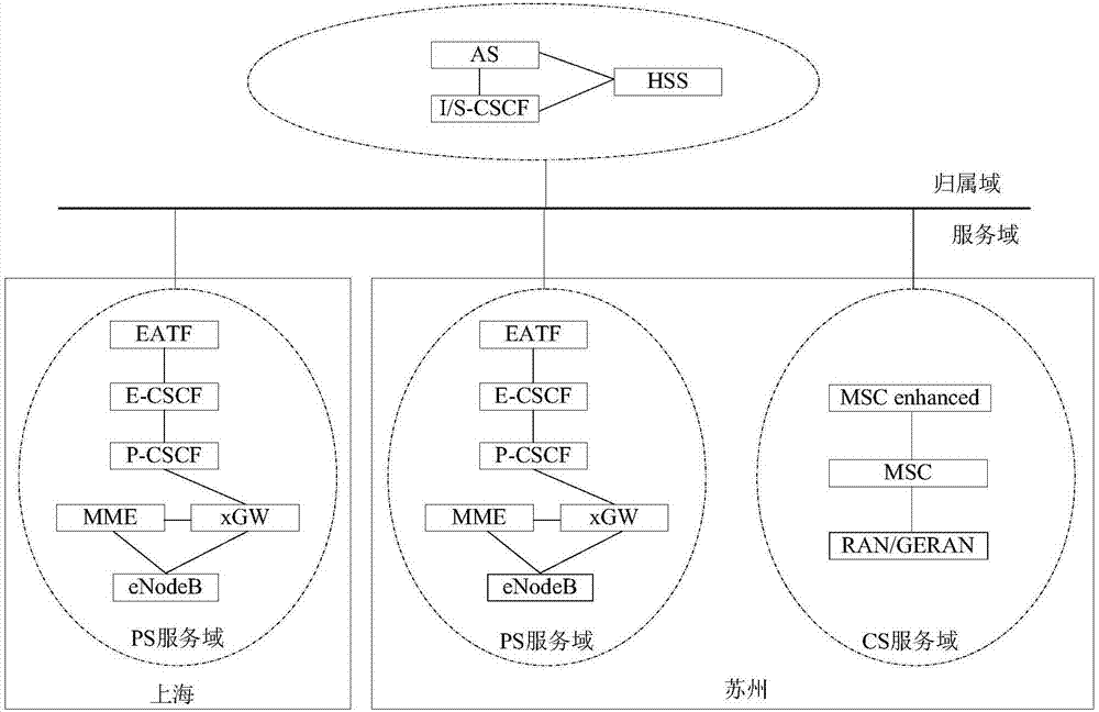 Method and apparatus for sending identification information and call switching request