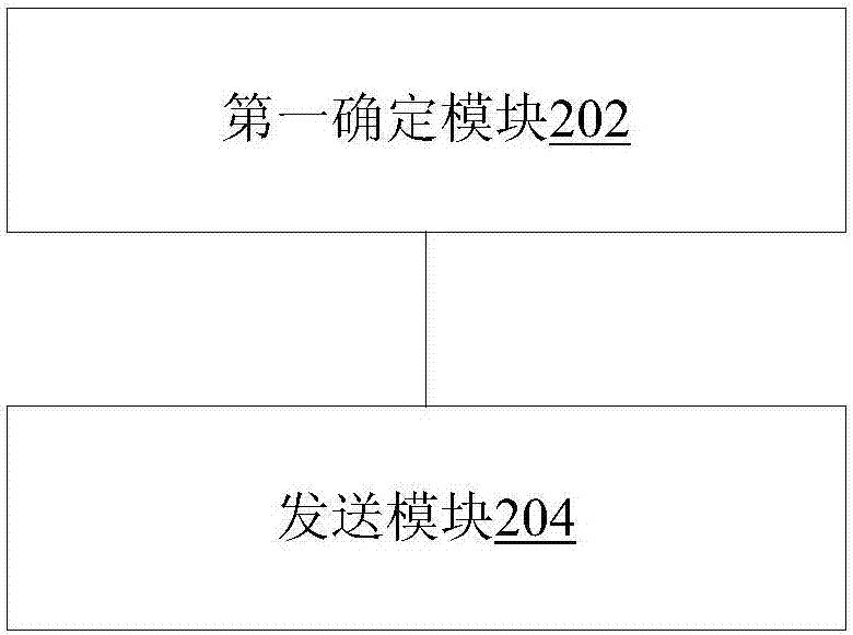 Method and apparatus for sending identification information and call switching request