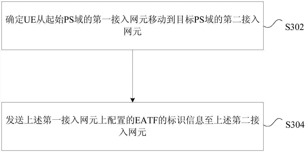 Method and apparatus for sending identification information and call switching request