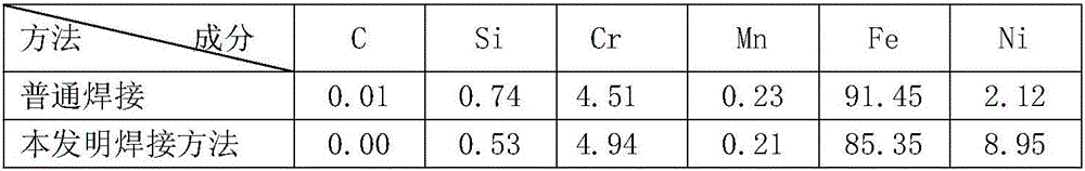 Method capable of improving corrosion resistance of stainless steel composite plate welded through carbon steel stud welding