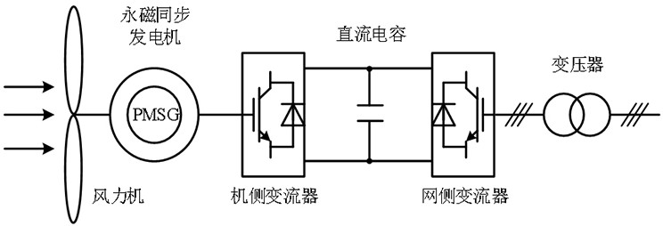 Reactive power control method of direct-drive fan system when grid voltage drops asymmetrically