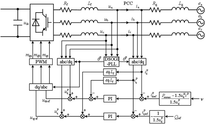 Reactive power control method of direct-drive fan system when grid voltage drops asymmetrically