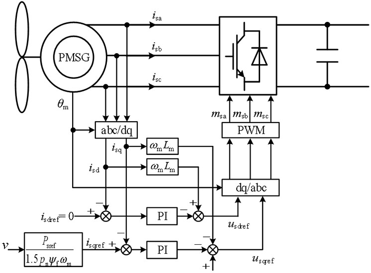 Reactive power control method of direct-drive fan system when grid voltage drops asymmetrically