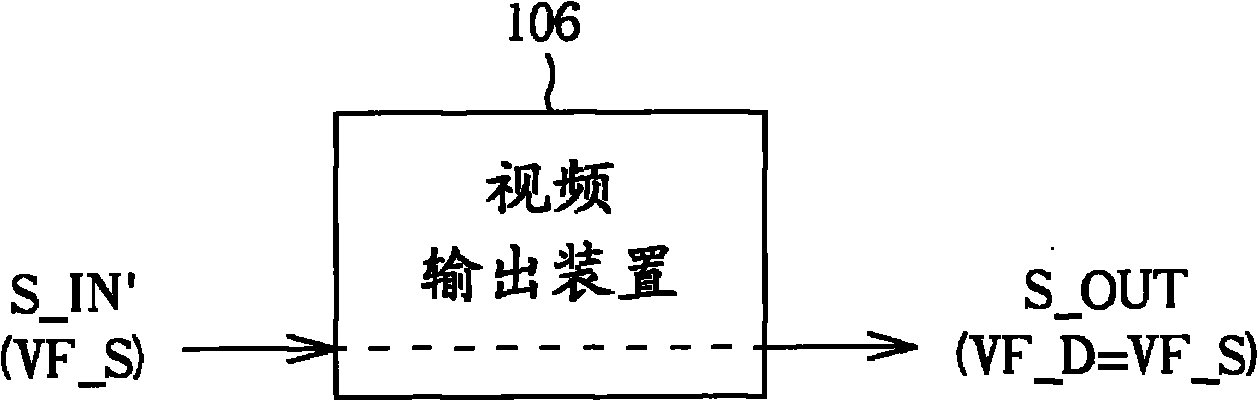 Video processing apparatus and related method thereof