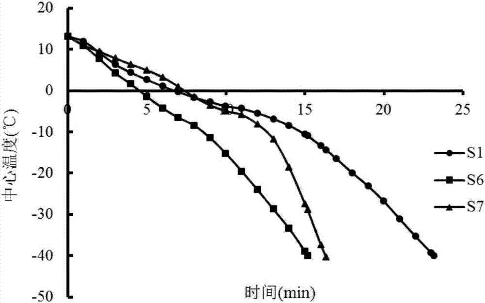 Ultra-low-temperature liquid-nitrogen deep-cooling quick-freezing method of portunus trituberculatus