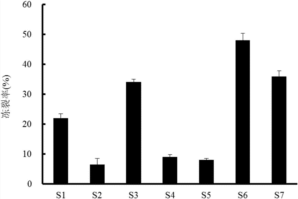 Ultra-low-temperature liquid-nitrogen deep-cooling quick-freezing method of portunus trituberculatus