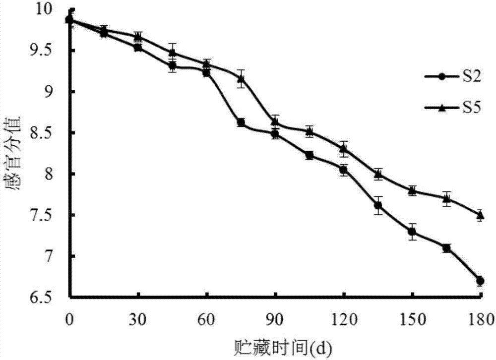 Ultra-low-temperature liquid-nitrogen deep-cooling quick-freezing method of portunus trituberculatus