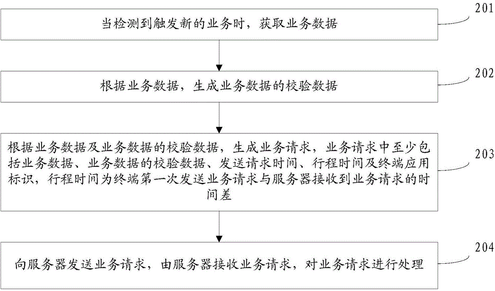 Service request processing method, server and terminal