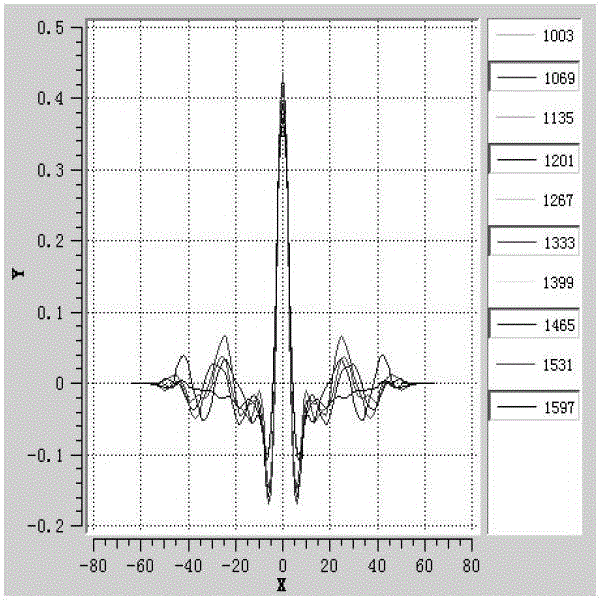 Deconvolution Method Based on Time-Varying Wavelet Processing in Frequency Bands