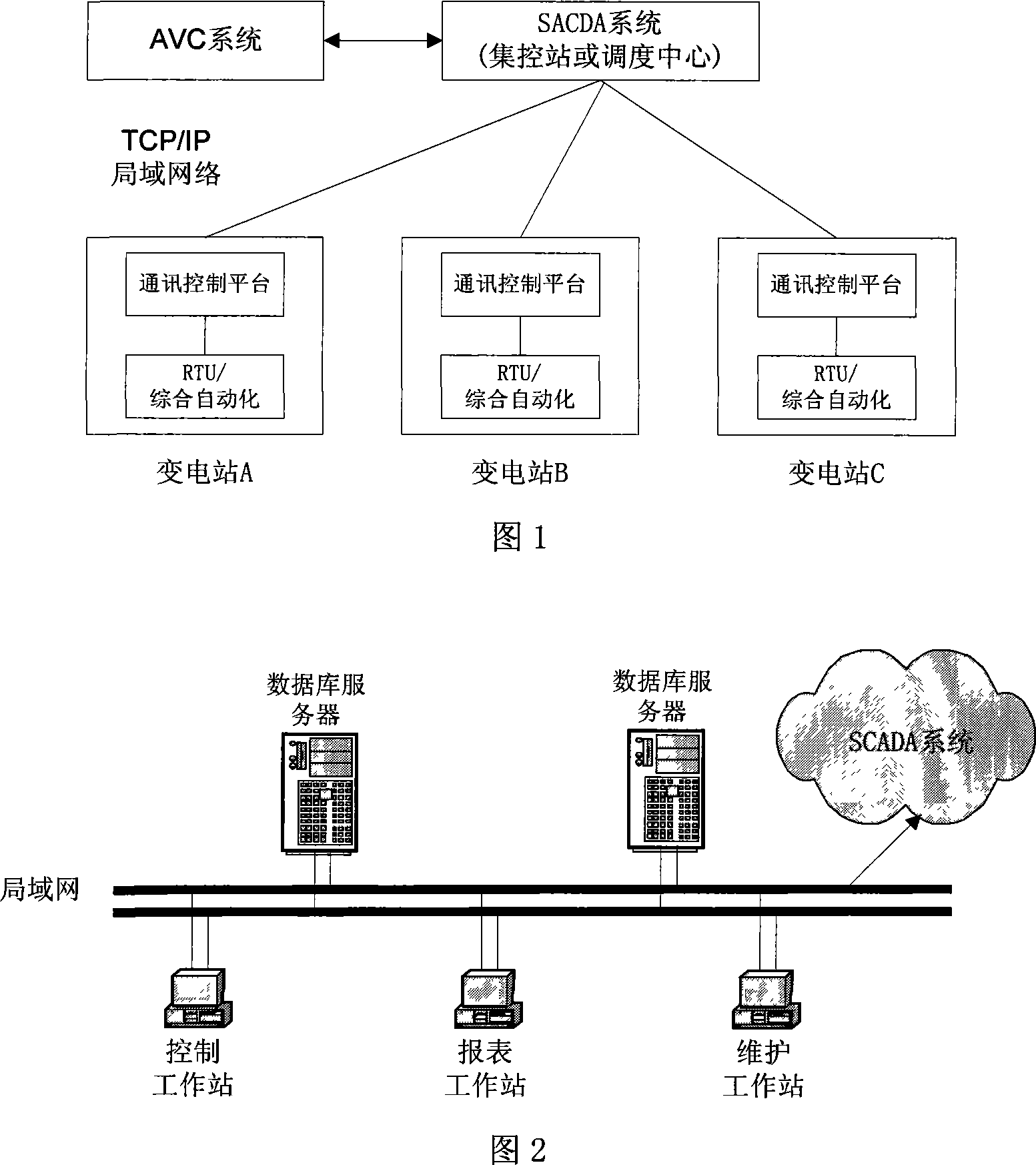 Powerless voltage automatic control system for area power grid