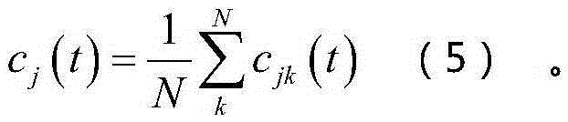 EEMD-based compressive sensing method