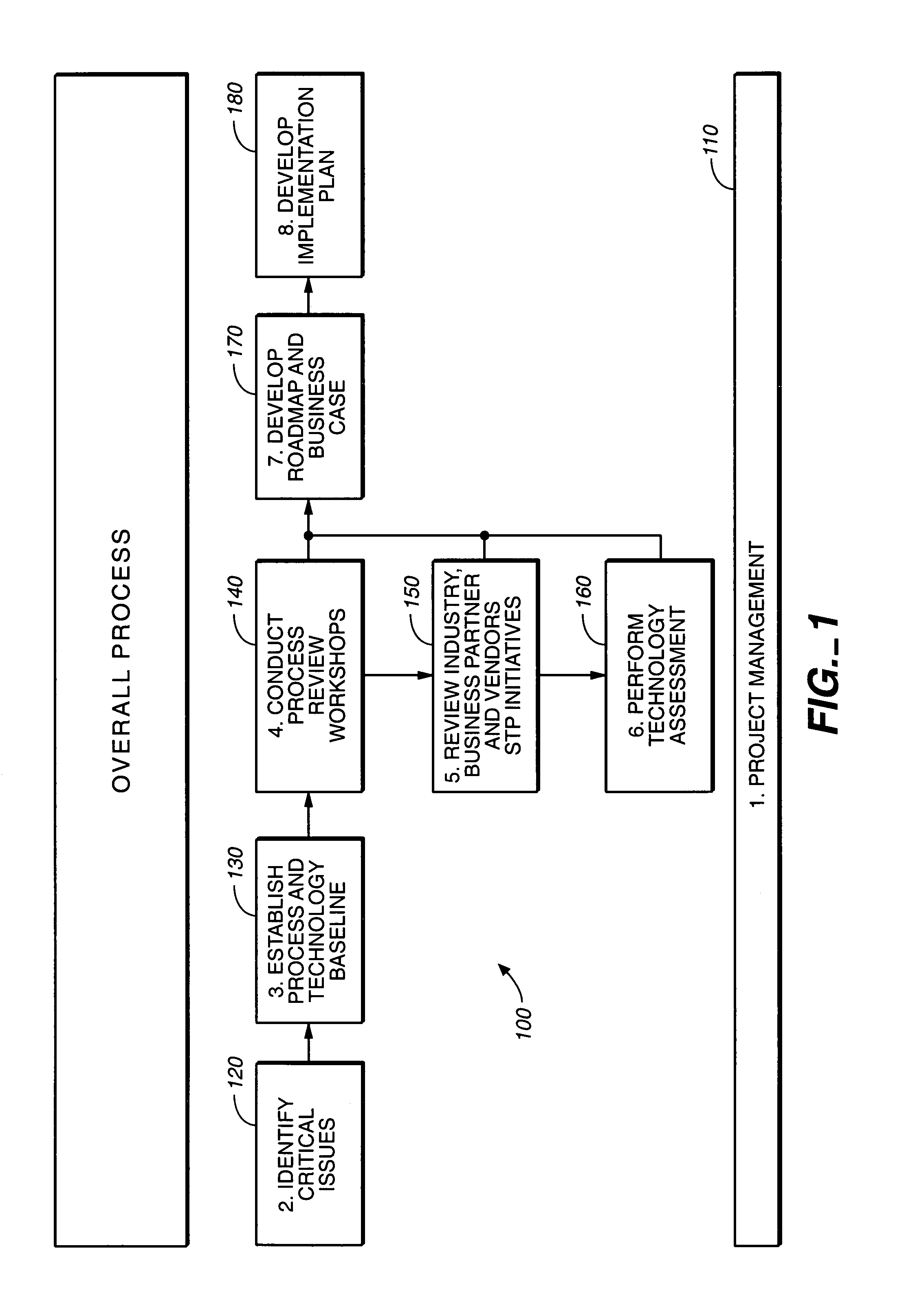 Method and system for identifying bottlenecks in a securities processing system