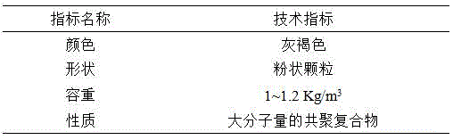 Composite high-efficiency flocculating agent and sewage treatment method and matched sewage treatment device